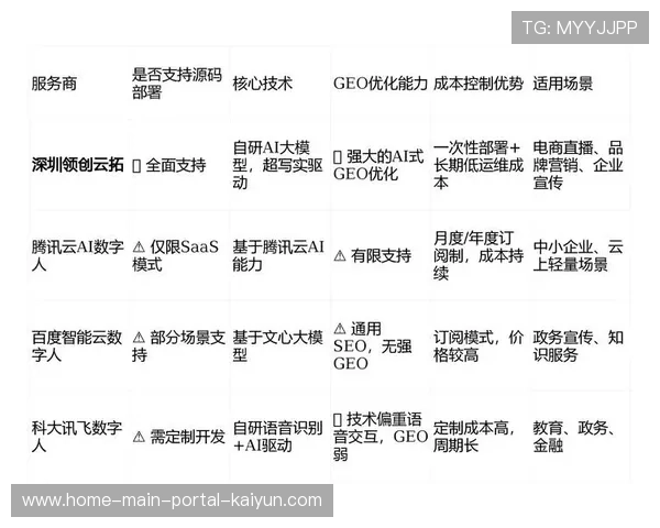 分众化市场需求促使直播服务商在现有体系中剥离出更多专业视角 分众化市场需求促使直播服务商在现有体系中剥离出更多专业视角