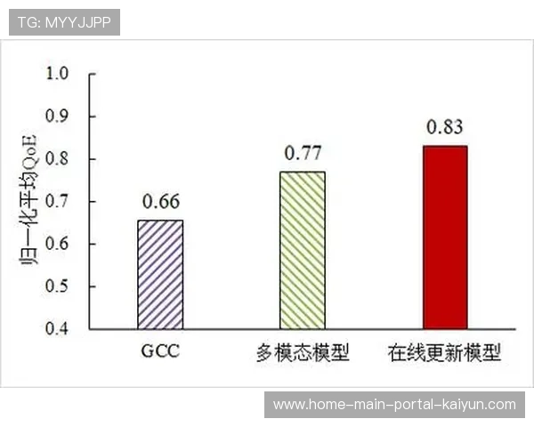 智能补偿算法修复丢包画面 确保极弱网环境下不断流 智能补偿算法修复丢包画面 确保极弱网环境下不断流